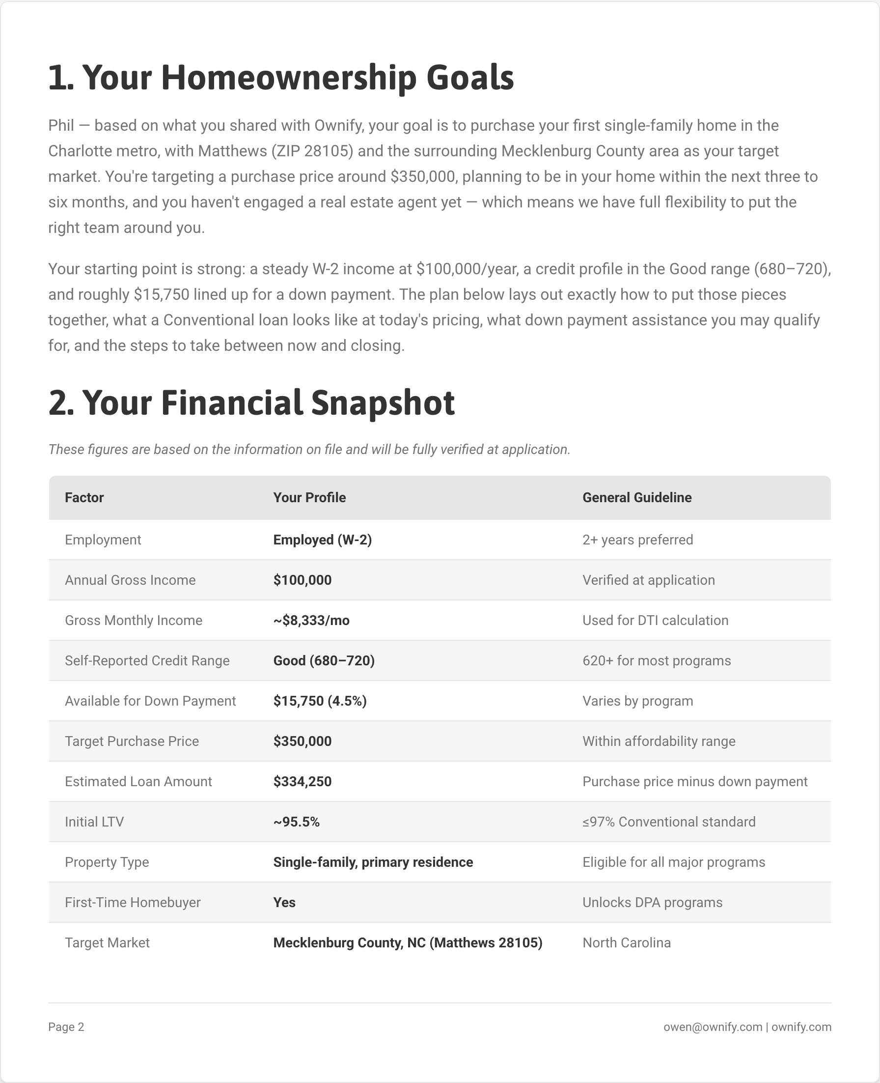Homeownership Plan — Market Average Rate